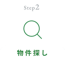 物件探し